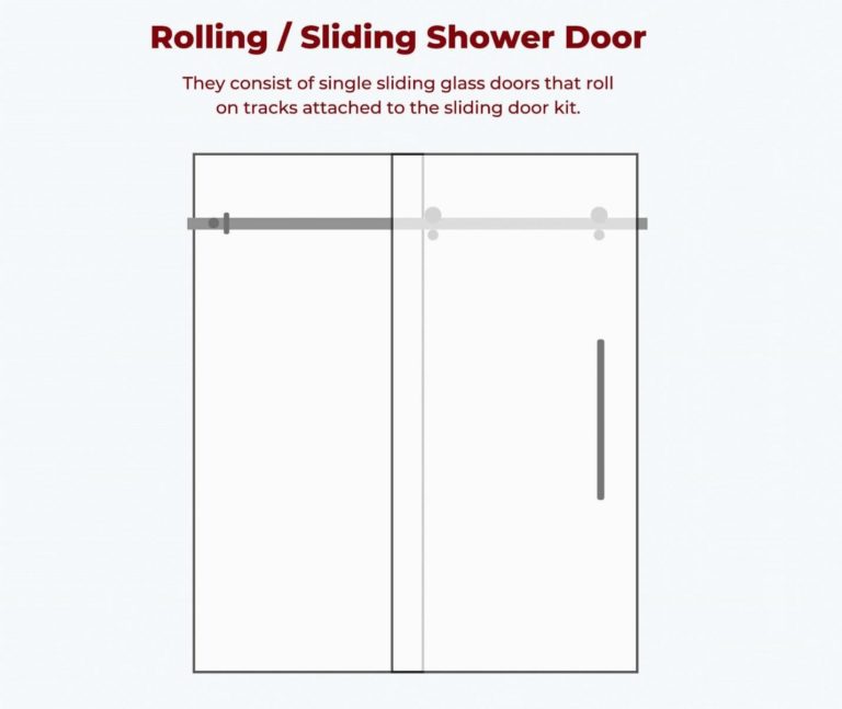 Sliding Shower Door Enclosures for the Contemporary Bathroom